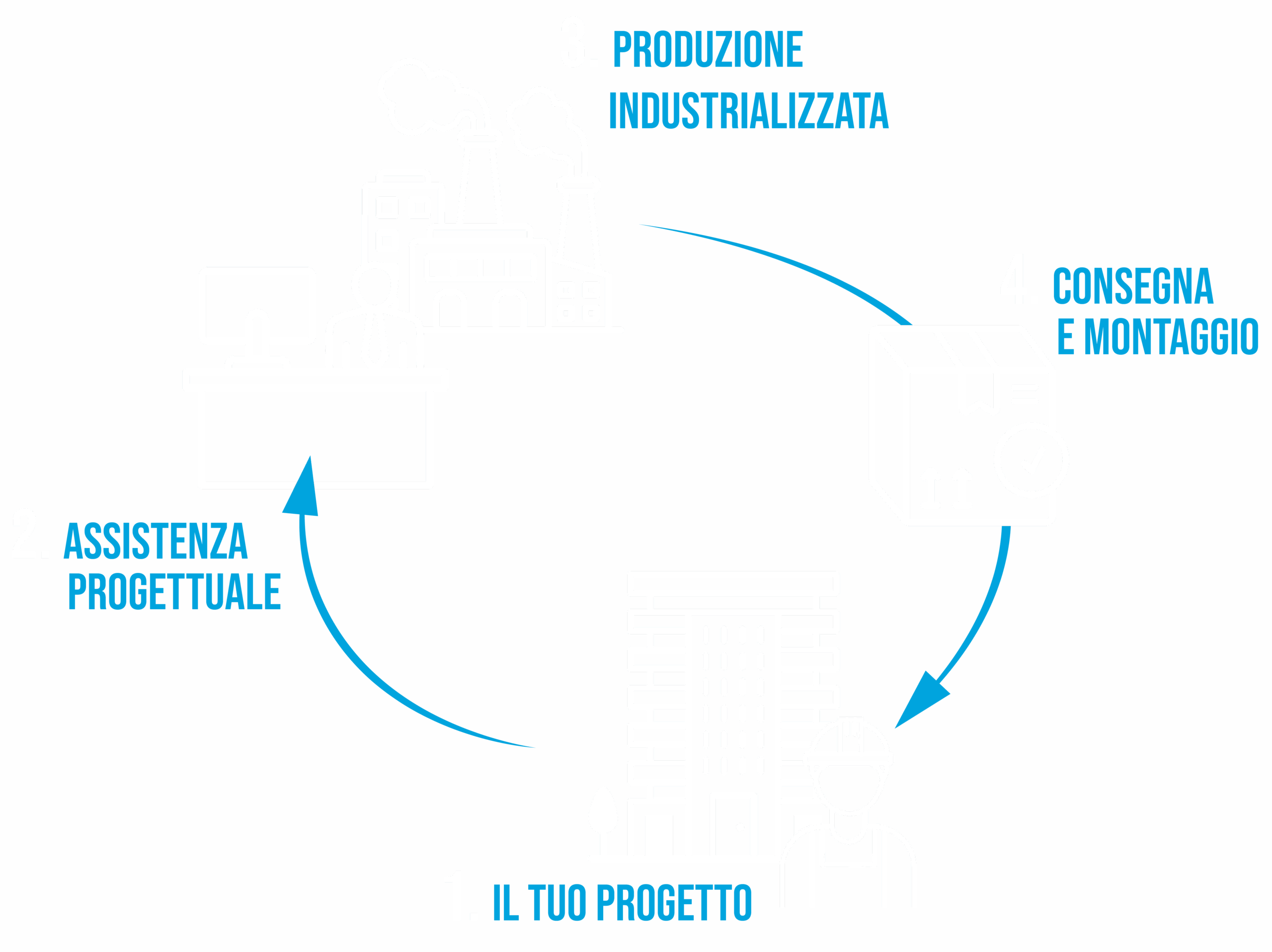 PC_il nostro modello