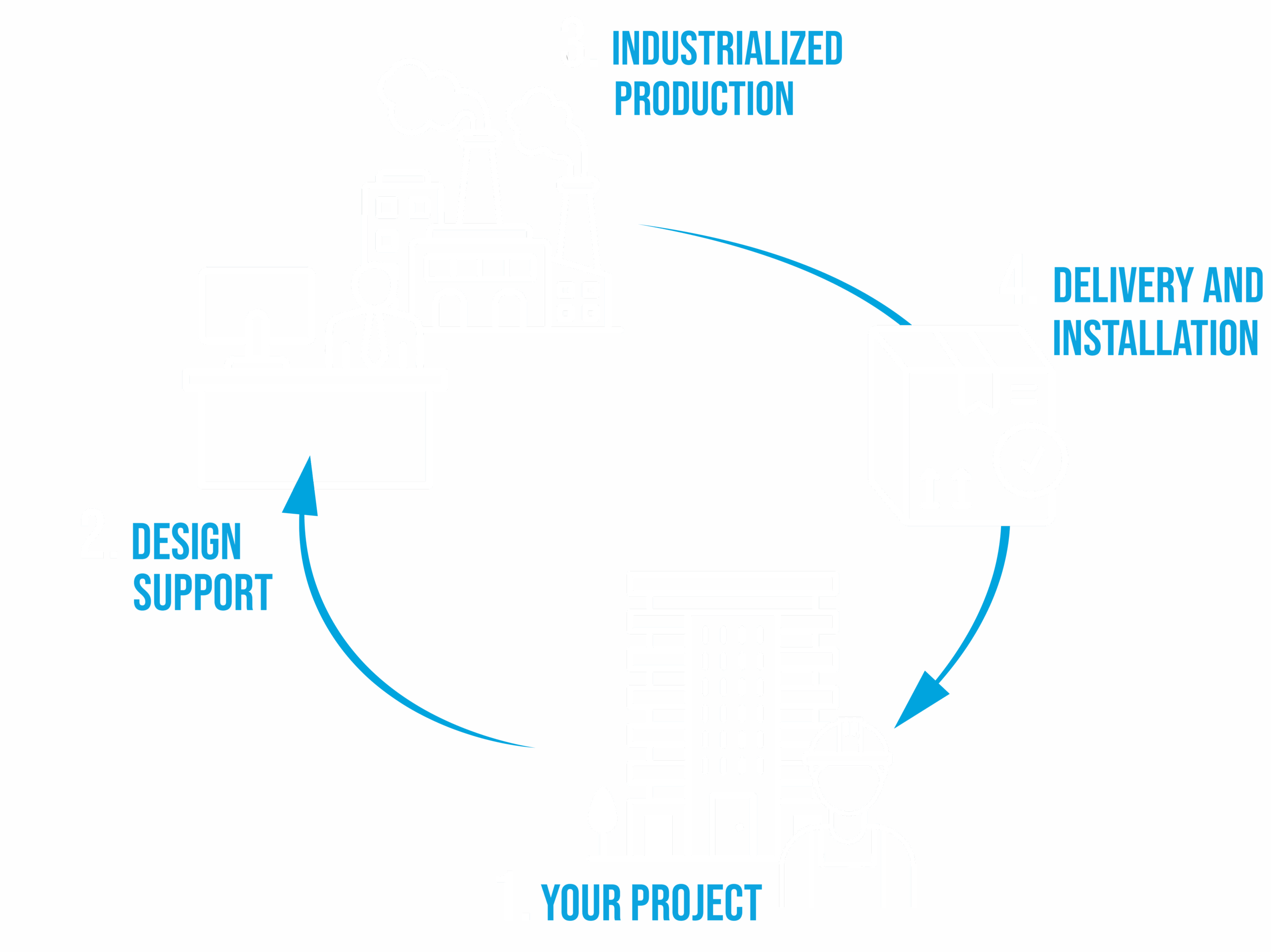 PC_il nostro modello_eng